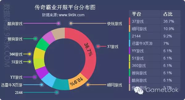 网游开服_停服的经典网游_迅游网游加速国服dota2