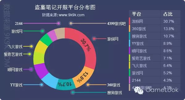 迅游网游加速国服dota2_停服的经典网游_网游开服