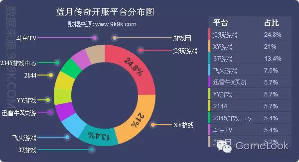 迅游网游加速国服dota2_网游开服_停服的经典网游