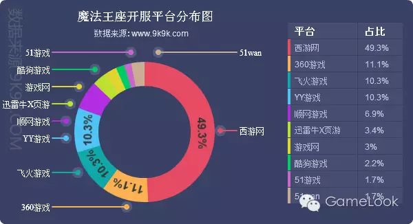 停服的经典网游_网游开服_迅游网游加速国服dota2