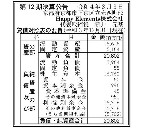 近期,相对低调的乐元素日本子公司happy elements株式会社(以下简称