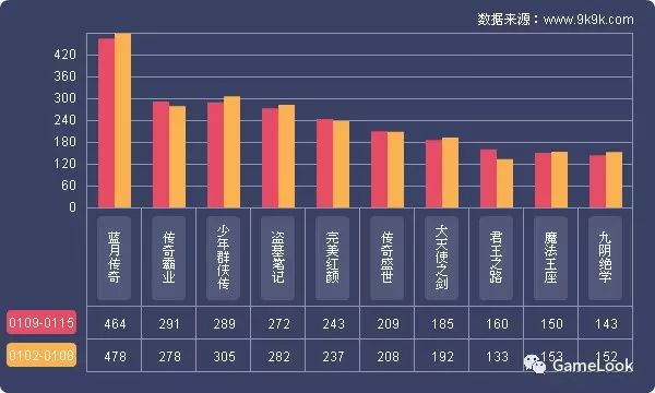 网游开服_网游一般什么时候停服_迅游网游加速国服dota2