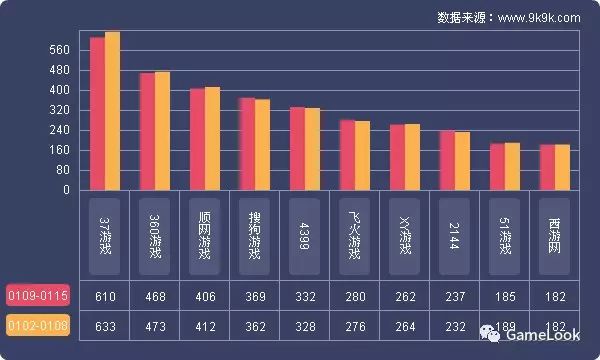 迅游网游加速国服dota2_网游开服_网游一般什么时候停服