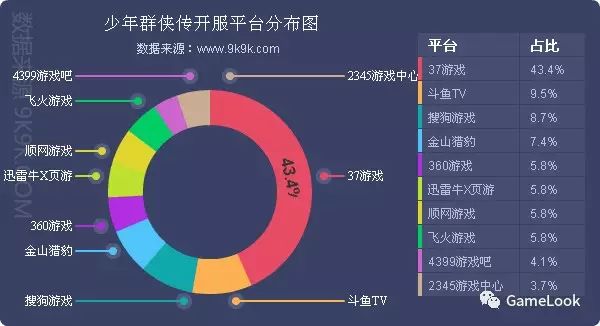 网游一般什么时候停服_网游开服_迅游网游加速国服dota2