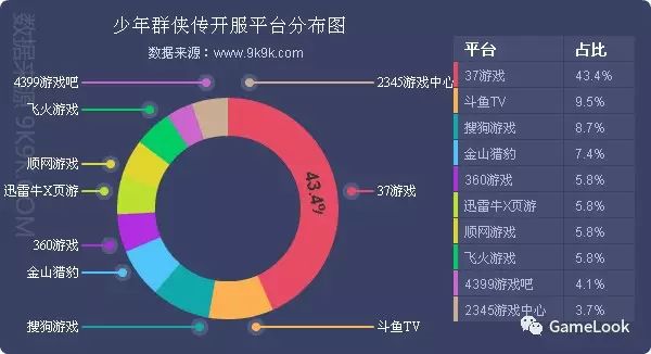 网游一般什么时候停服_网游开服_迅游网游加速国服dota2