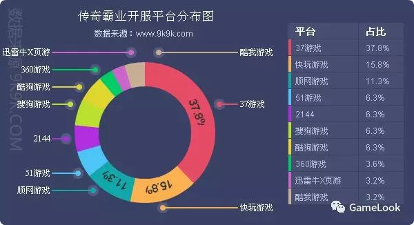 网游一般什么时候停服_网游开服_迅游网游加速国服dota2