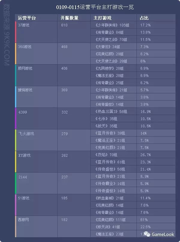 网游一般什么时候停服_网游开服_迅游网游加速国服dota2