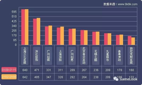 网游开服_迅游网游加速国服dota2_网游一般什么时候停服