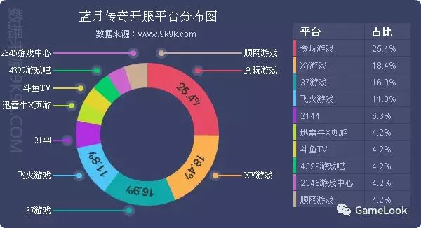 网游一般什么时候停服_网游开服_迅游网游加速国服dota2