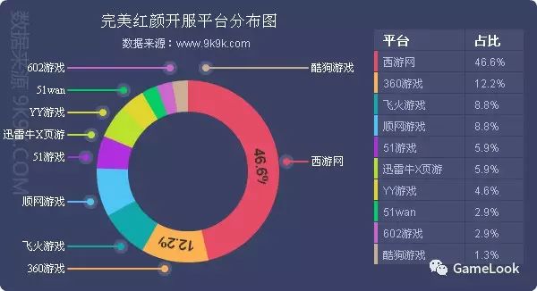 网游开服_网游一般什么时候停服_迅游网游加速国服dota2