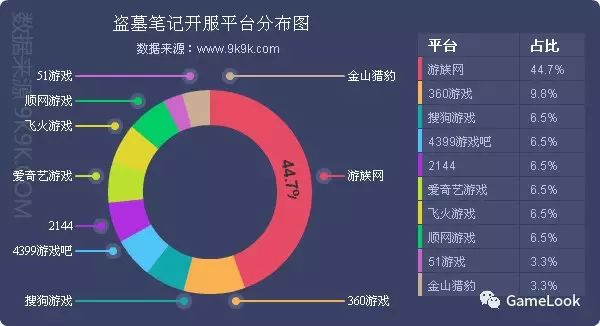 迅游网游加速国服dota2_网游一般什么时候停服_网游开服