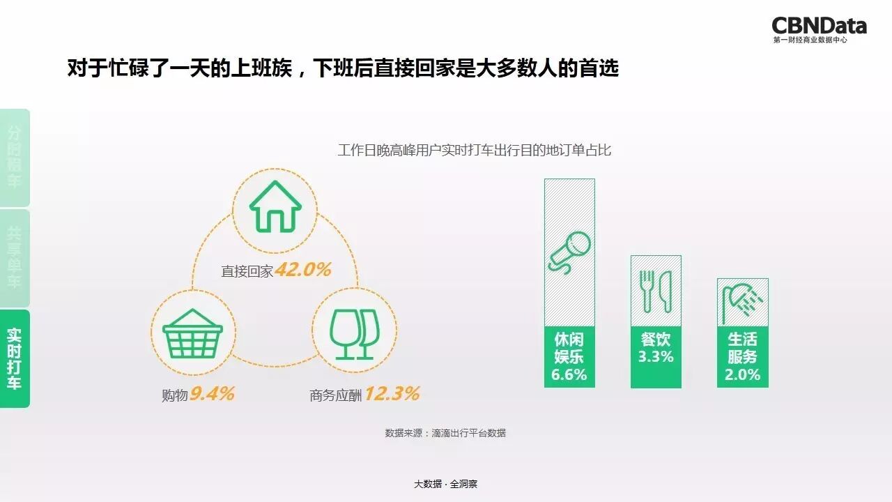 CBNData：2017中国共享出行行业大数据观察
