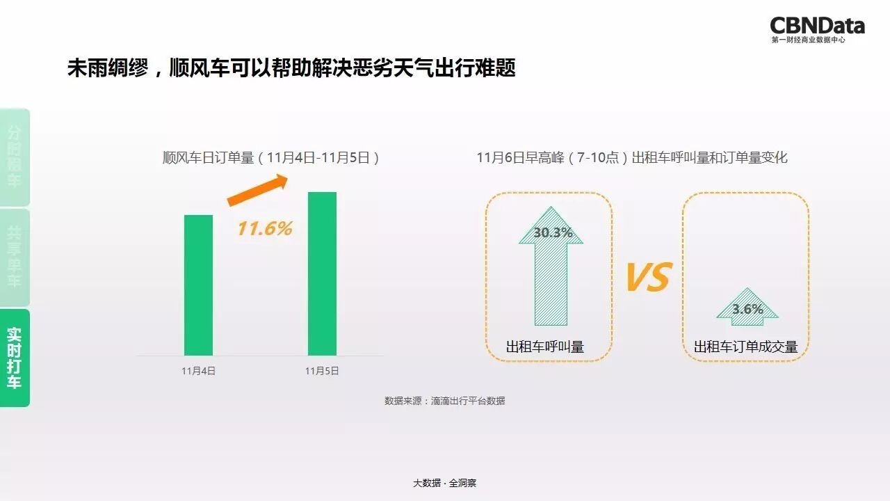CBNData：2017中国共享出行行业大数据观察
