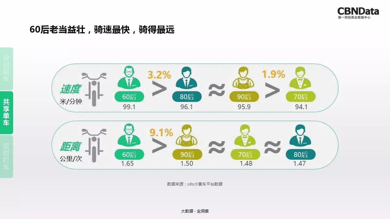 CBNData：2017中国共享出行行业大数据观察