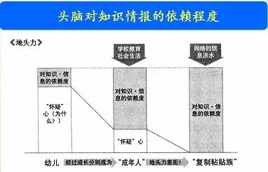 柏格森时间绵延理论_柏格森直觉主义_柏格森