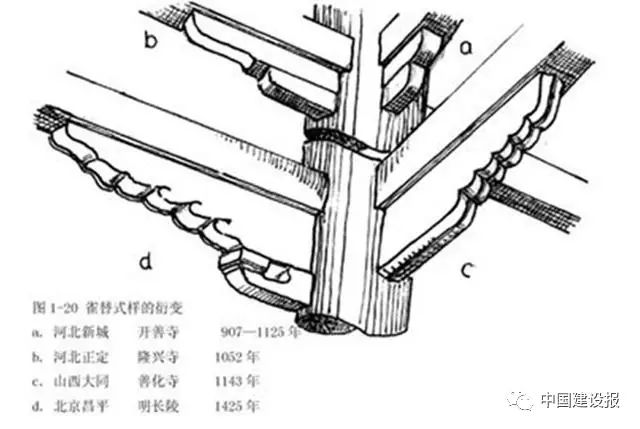 设计| 中式古建筑的华丽拐角—雀替