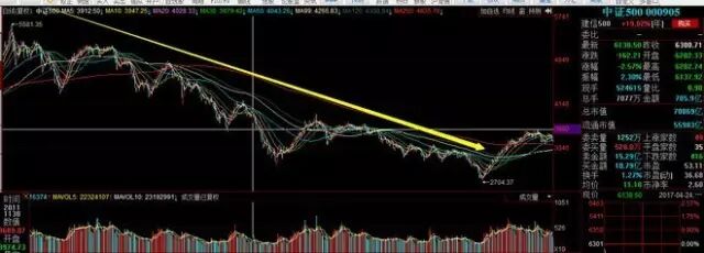 熊市的四个典型阶段 现在走到哪一步了？