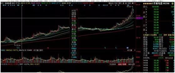 熊市的四个典型阶段 现在走到哪一步了？