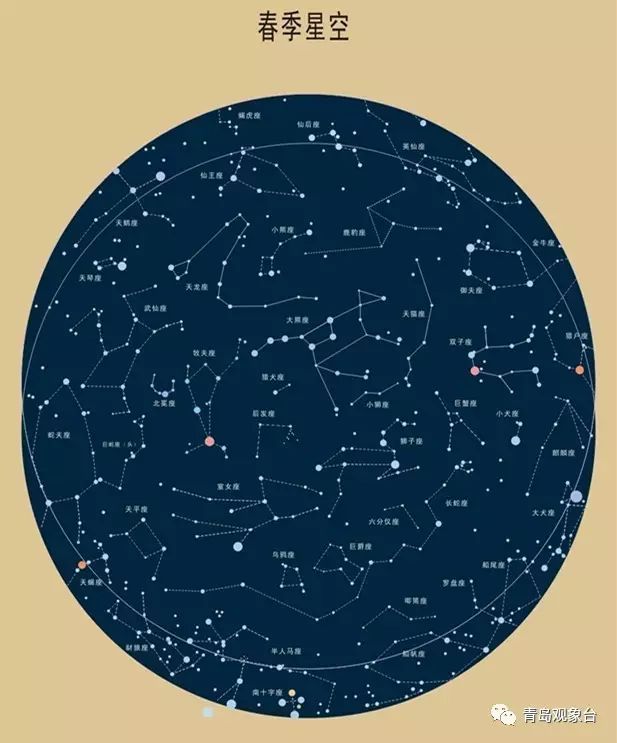 【天文创课堂】描绘多彩的春季星空