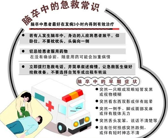 亲睦家教你中风急救方式