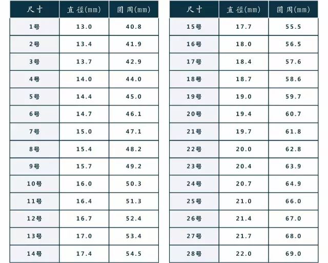 翡翠手镯圈口,戒指圈口测量方法 - 脉脉