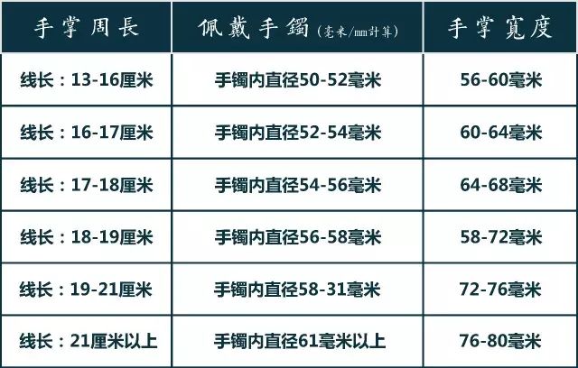 测量出来的数据换算一下,参照下表就能知道戴多大的手镯了～手掌自然