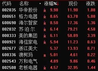 ̫���15�ڱ����ʽ��λ����ҵ���ͷ��ʷ�¸ߣ�320�ھ���10��ɨ��Ҫ�����飿