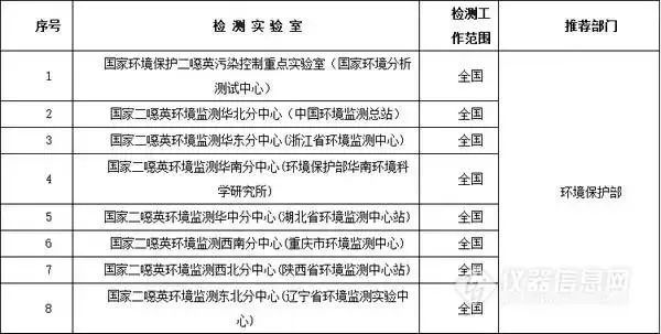 二噁英.jpg