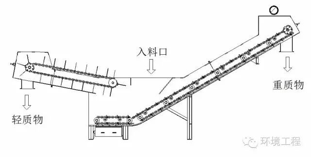 学会了吗（建筑垃圾资源化综合利用项目的行业类别）建筑垃圾资源化综合利用项目有哪些，(图3)