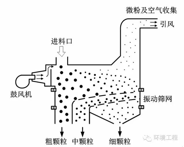 学会了吗（建筑垃圾资源化综合利用项目的行业类别）建筑垃圾资源化综合利用项目有哪些，(图5)