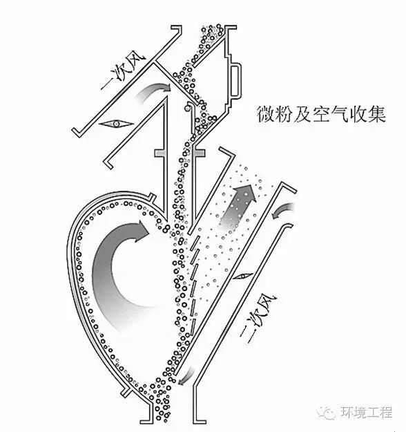 学会了吗（建筑垃圾资源化综合利用项目的行业类别）建筑垃圾资源化综合利用项目有哪些，(图4)