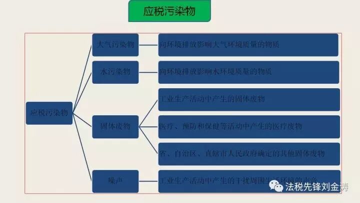 環(huán)保稅咨詢