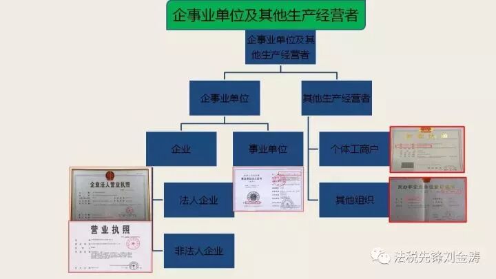 環(huán)保稅咨詢