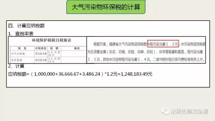 環(huán)保稅咨詢