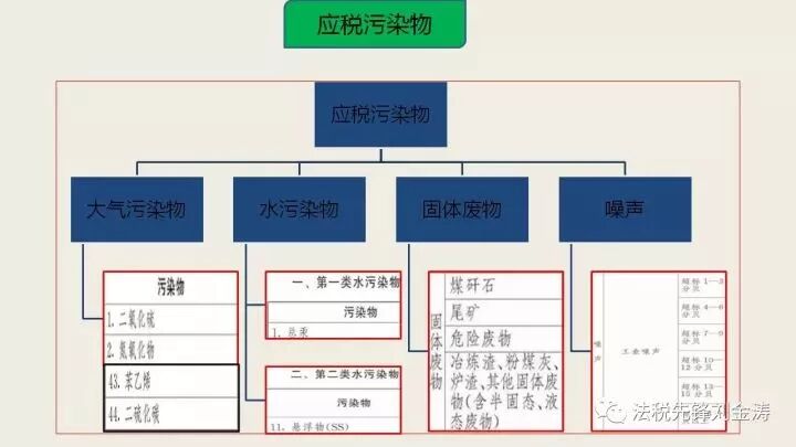 環(huán)保稅咨詢