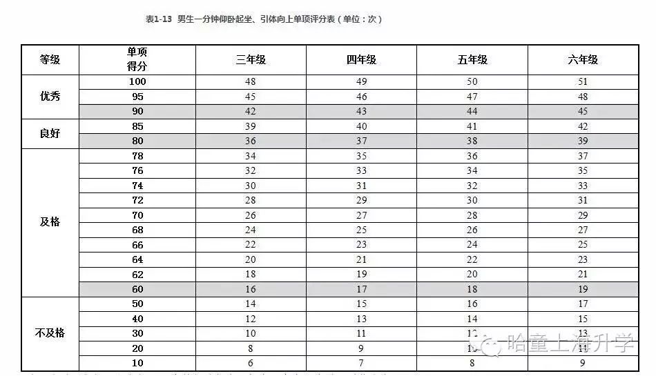 关注| 仰卧起坐致瘫,我们的孩子还能放心的做仰卧起坐吗?