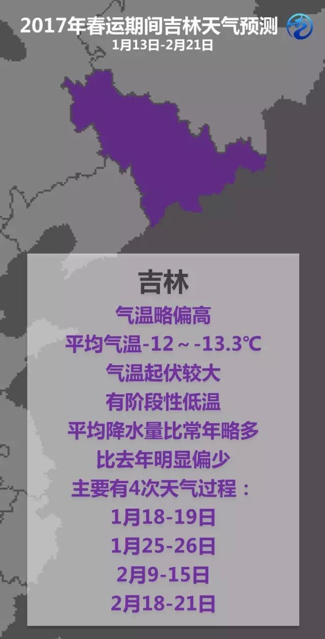 长春天气2345