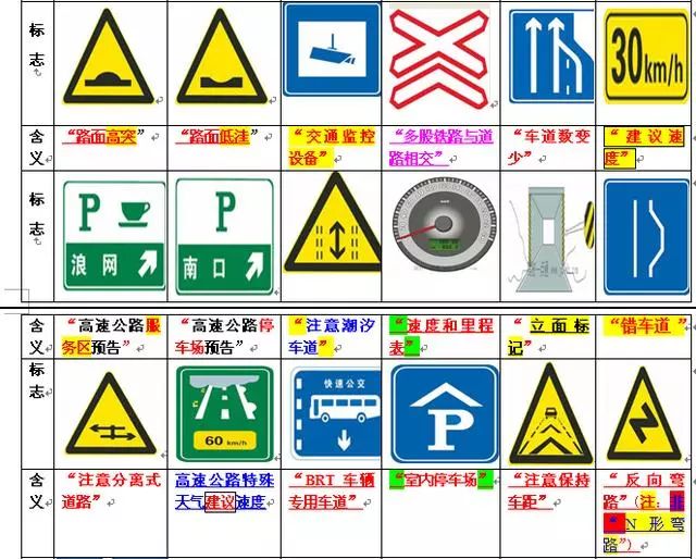 驾照科目一四考试易混题汇总