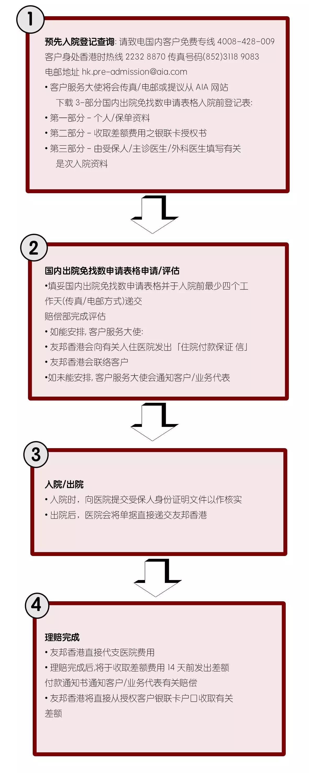 友邦香港（AIA）在内地免找数服务医院名单