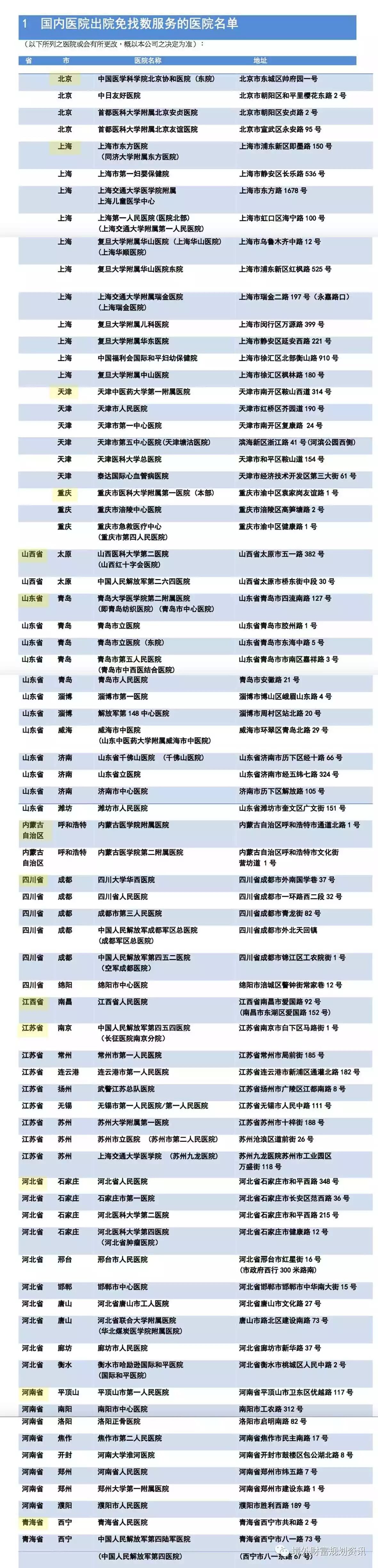 友邦香港（AIA）在内地免找数服务医院名单