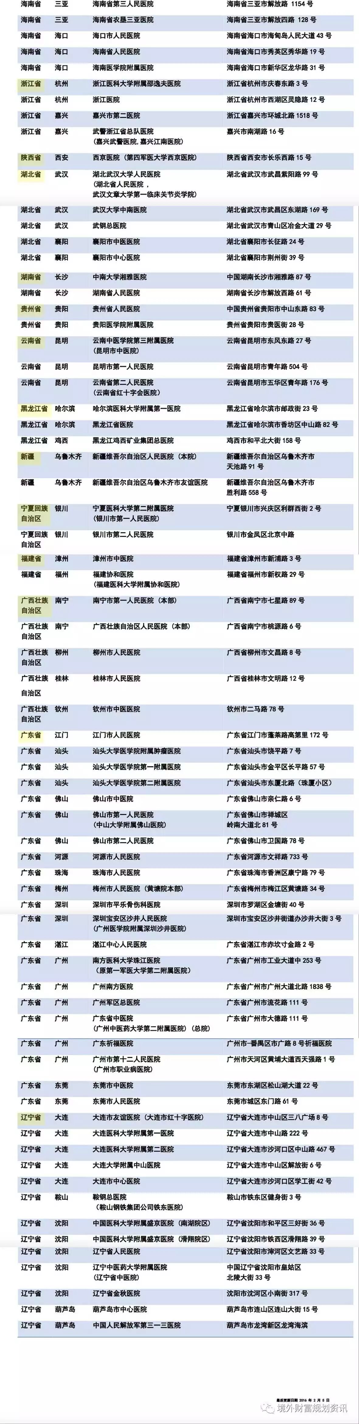 友邦香港（AIA）在内地免找数服务医院名单