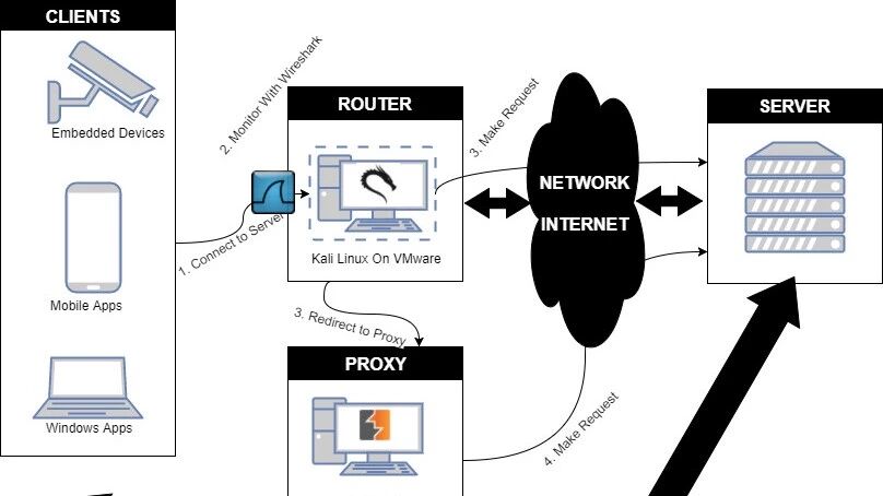 Example Image