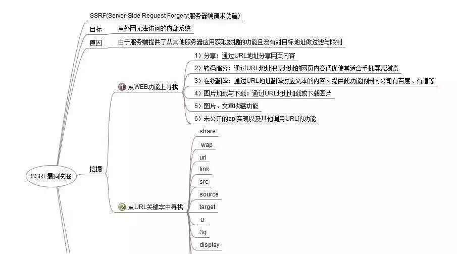 Example Image