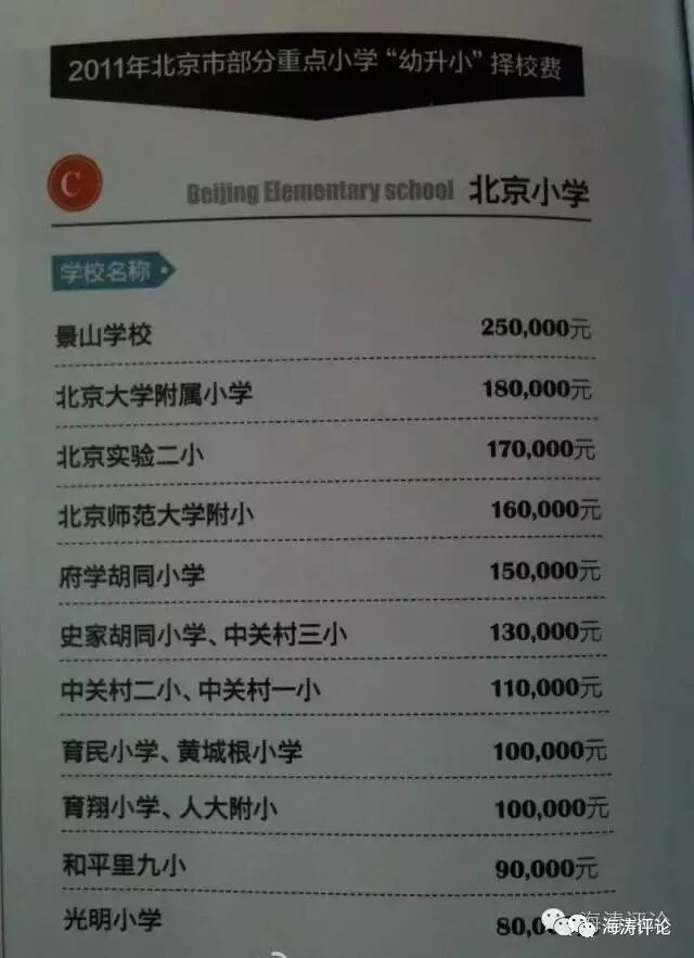 此资料来源于《凤凰周刊》。