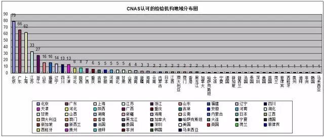 CNAS认证机构、实验室、检验机构认可信息最新通报插图7