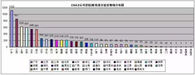 CNAS认证机构、实验室、检验机构认可信息最新通报插图5