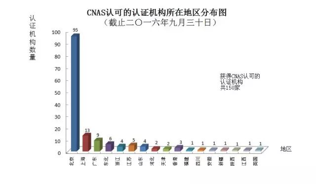 CNAS认证机构、实验室、检验机构认可信息最新通报插图3