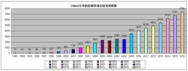 CNAS认证机构、实验室、检验机构认可信息最新通报插图4
