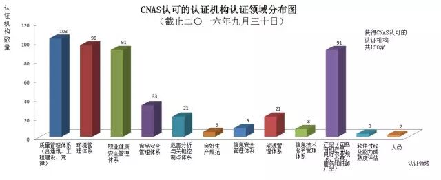 CNAS认证机构、实验室、检验机构认可信息最新通报插图2