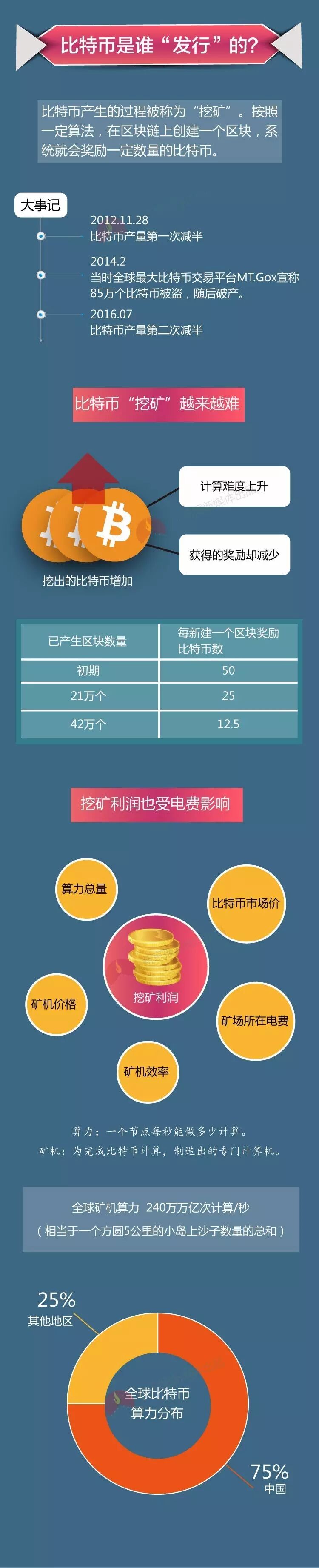 被中国大妈看好的比特币 是美好未来还是骗局?